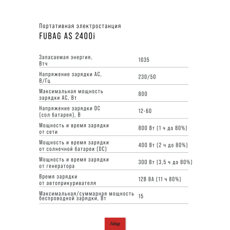 Портативная электростанция FUBAG AS 2400i (аккумулятор LiFePO4) в Новокузнецке фото