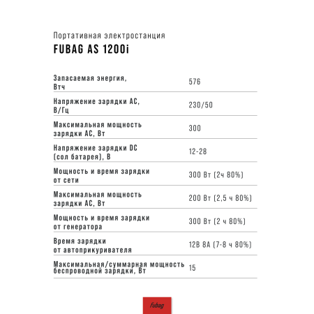 Портативная электростанция FUBAG AS 1200i (аккумулятор LiFePO4) в Новокузнецке фото