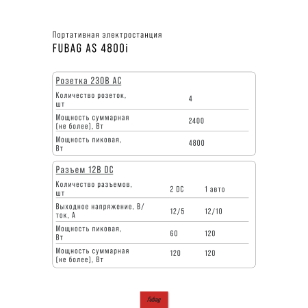 Портативная электростанция FUBAG AS 4800i (аккумулятор LiFePO4) в Новокузнецке фото