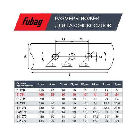 Нож для газонокосилок FUBAG 46 см (18") в Новокузнецке фото