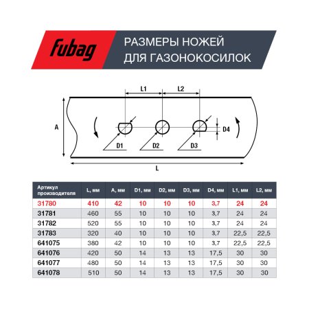 Нож для газонокосилок FUBAG 40,7 см (17")  в Новокузнецке фото