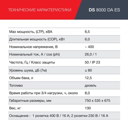 FUBAG Дизельный генератор (трехфазный) с электростартером и коннектором автоматики DS 8000 DA ES в Новокузнецке фото