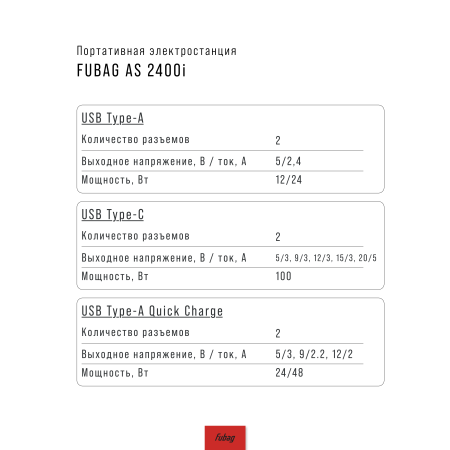 Портативная электростанция FUBAG AS 2400i (аккумулятор LiFePO4) в Новокузнецке фото