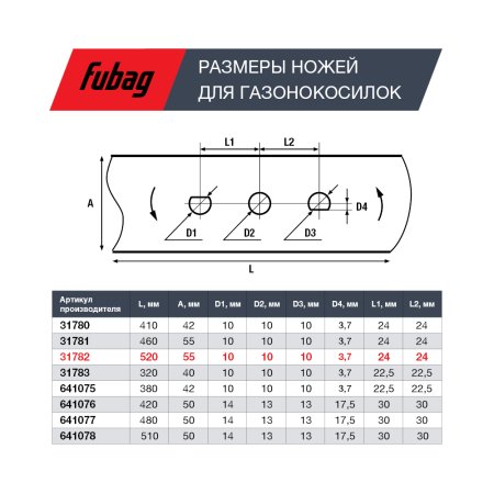 Нож для газонокосилок FUBAG 53 см (21")  в Новокузнецке фото