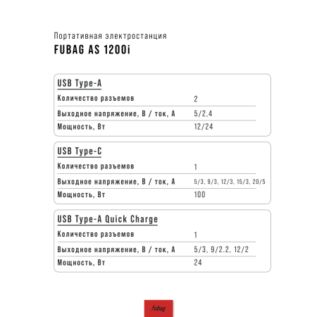 Портативная электростанция FUBAG AS 1200i (аккумулятор LiFePO4) в Новокузнецке фото